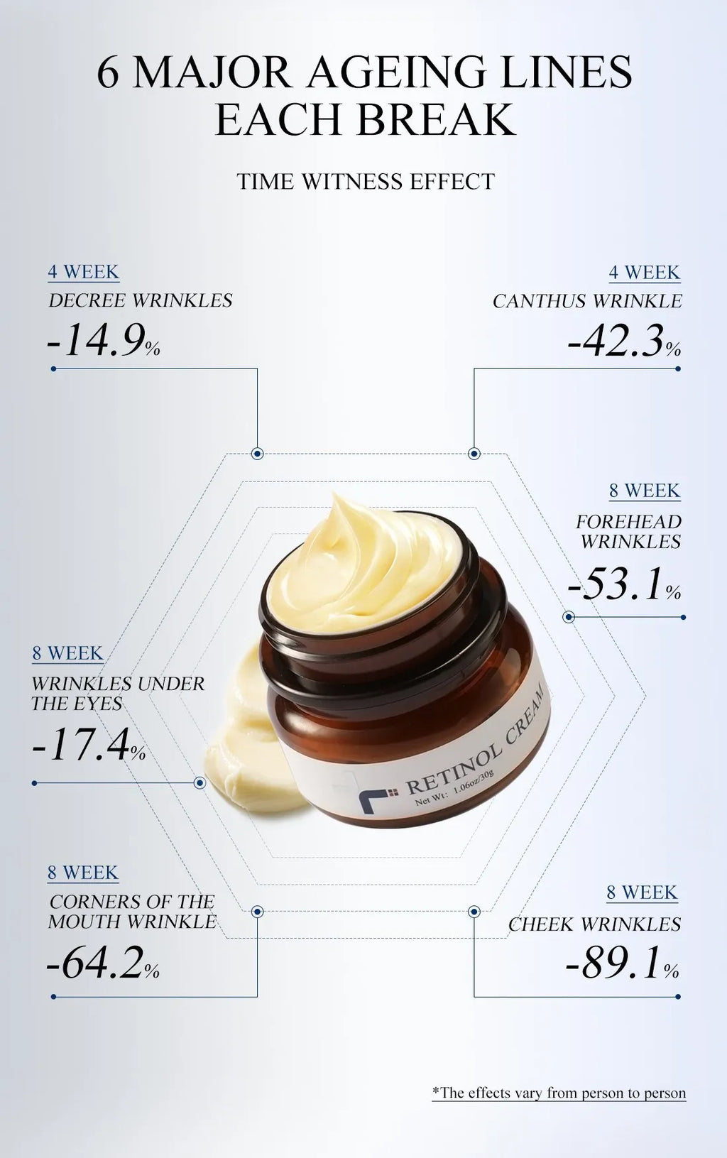 FAIRKING Retinol Anti-Aging Face Cream Reduces Wrinkles and Smoothes Rough Skin Face Skin Care Increase Skin Elasticity 30g